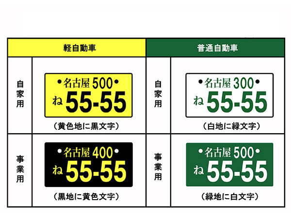 ナンバープレートの色