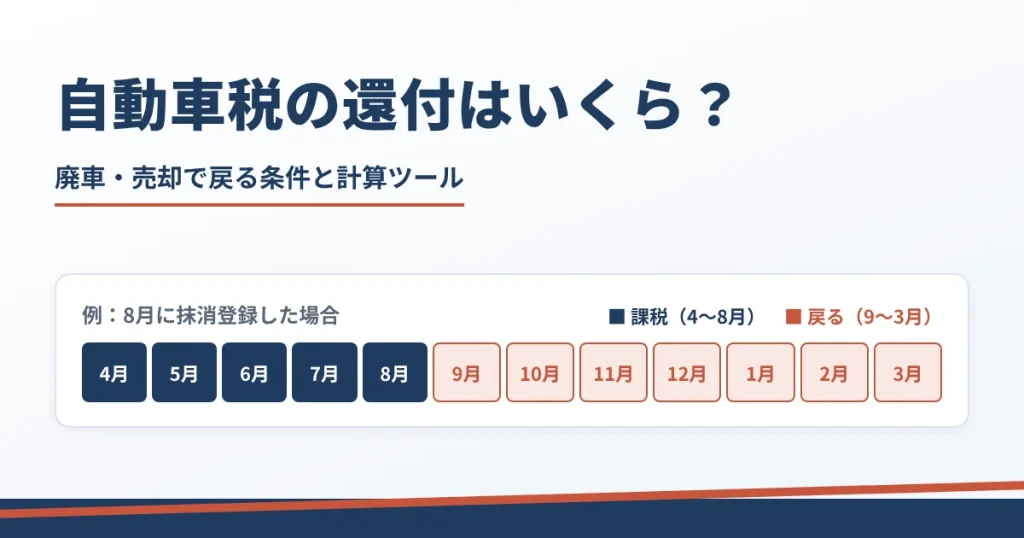 自動車税の還付はいくら？廃車・売却で戻る条件と計算ツール
