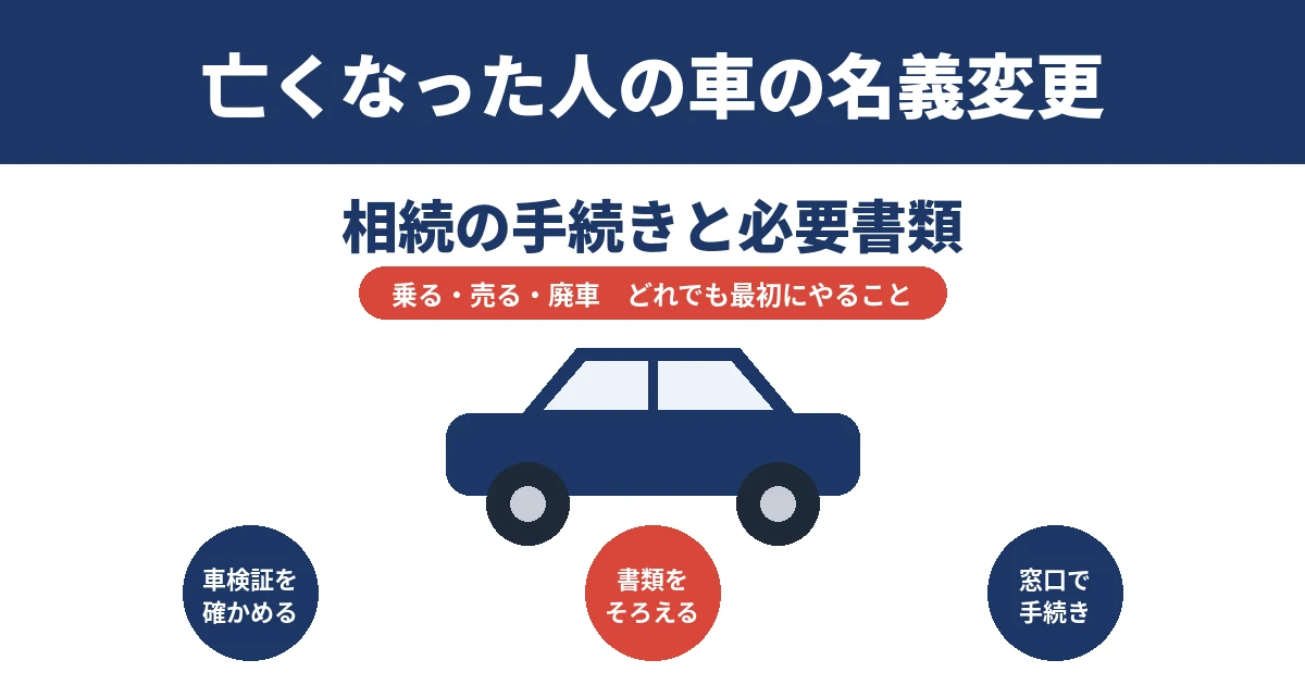 車の相続と名義変更|亡くなった人の車の手続き・必要書類まとめ